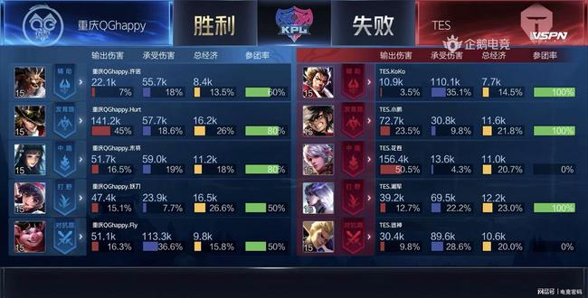 表现为接下 表现为接下